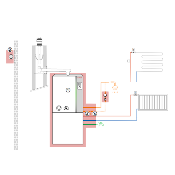 Weishaupt Paket WTC-GB 15-B K-115P Gas-Brennwertgerät mit Zirkulationsstrang und Pumpe