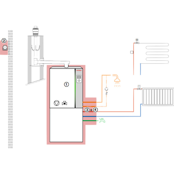 Weishaupt Paket WTC-GB 25-B K-80P Gas-Brennwertgerät mit Zirkulationsstrang für bauseitige Pumpe