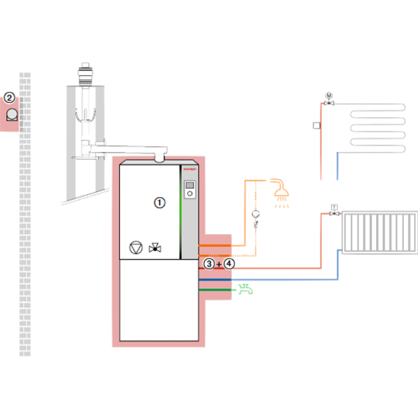 Weishaupt Paket WTC-GB 15-B K-80P Gas-Brennwertgerät mit Zirkulationsstrang für bauseitige Pumpe